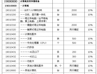 從香港帶iMac回深圳需要付多少關稅？詳解計算機及外圍設備征稅標準