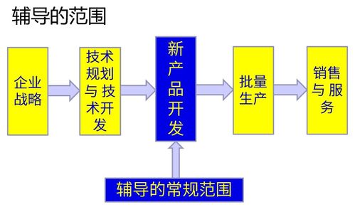 冰衡咨詢 APQP研發(fā)管理咨詢服務(wù)基礎(chǔ)方案